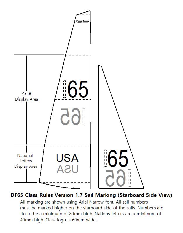 yacht sail numbers